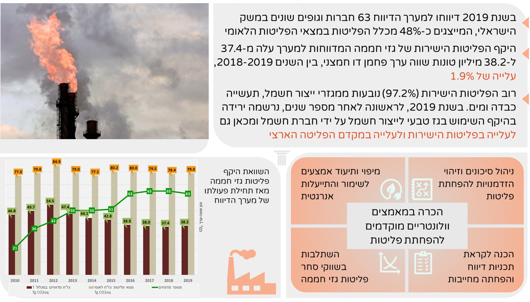 infografics Gas Report 2019_20210609132435.704.jpg